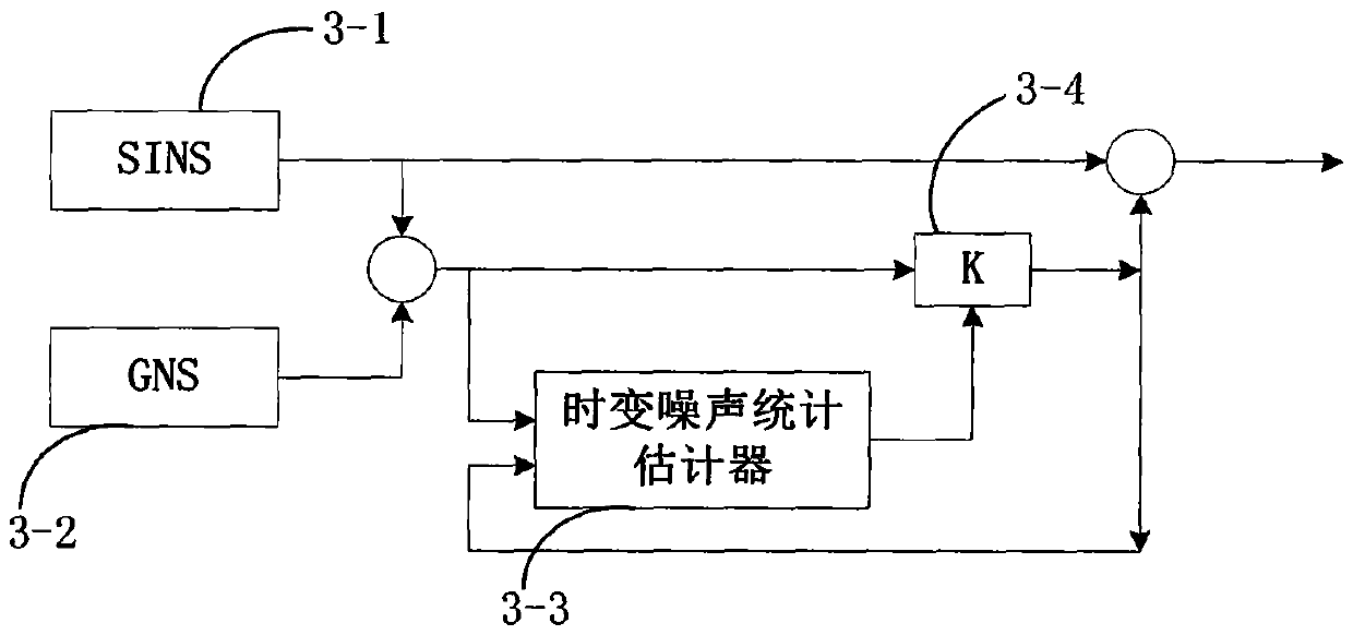 An Adaptive Kalman Filter Method for Pedestrian Autonomous Navigation and Positioning