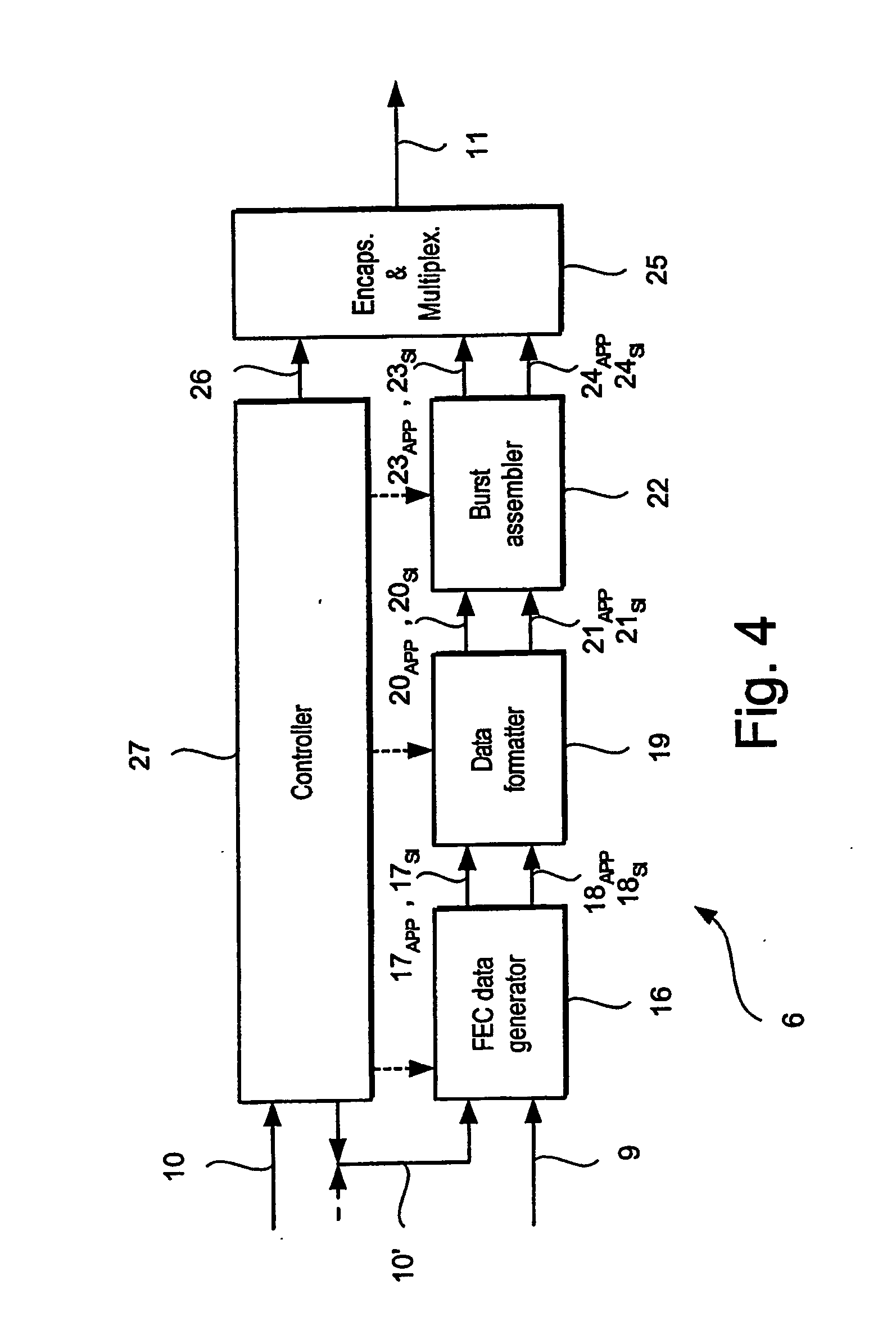 Signalling Service Information Data and Service Information Fec Data in a Communication Network