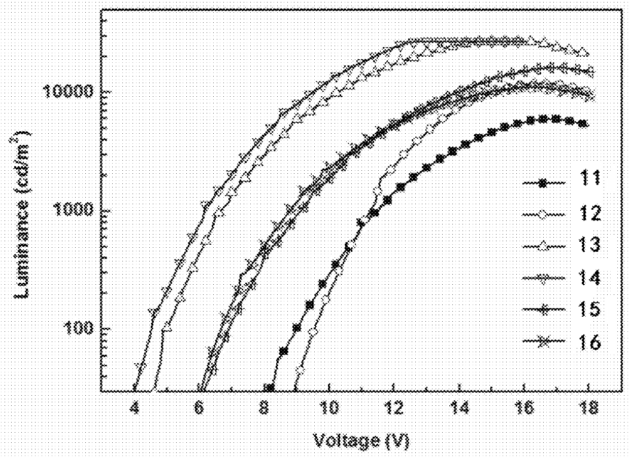 Depositable ion organic function material and use thereof in organic electroluminescent device