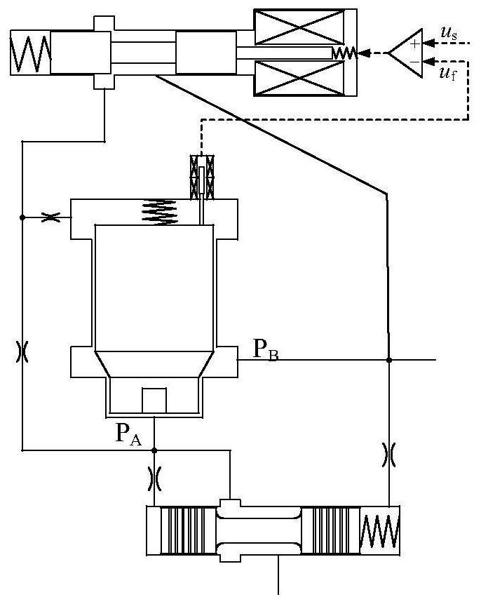 An electronically controlled compensation two-way proportional flow valve