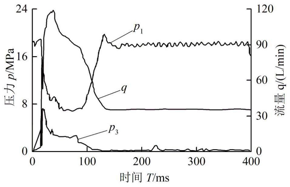 An electronically controlled compensation two-way proportional flow valve