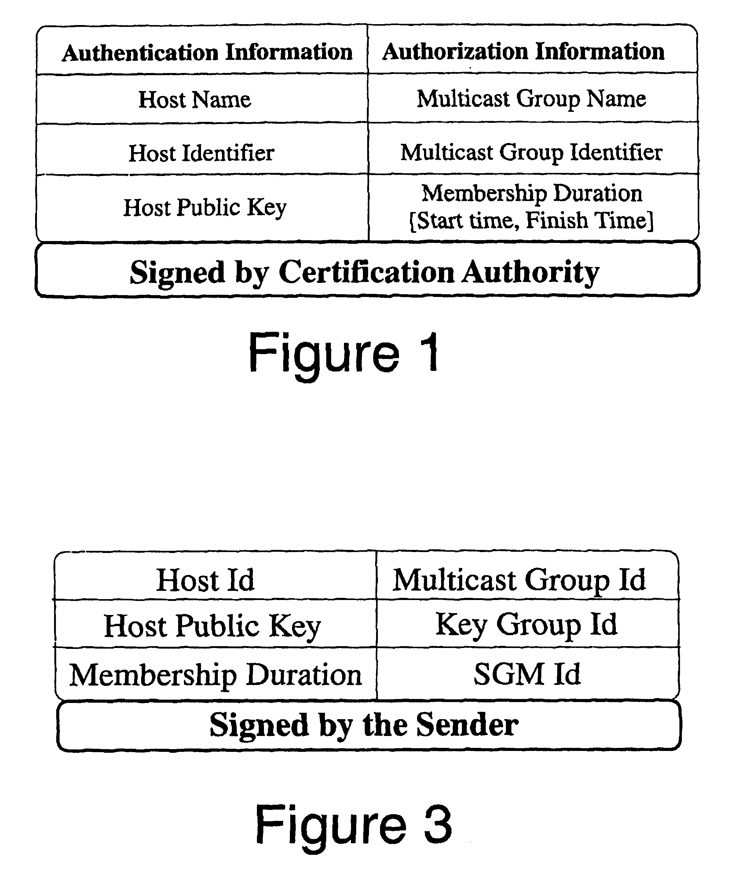 Dual encryption protocol for scalable secure group communication