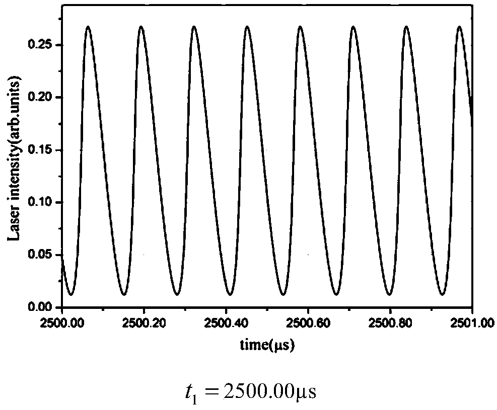 Device and method for measuring multi-longitudinal mode laser resonant cavity FSR by large-amplitude laser self-mixing vibration signals