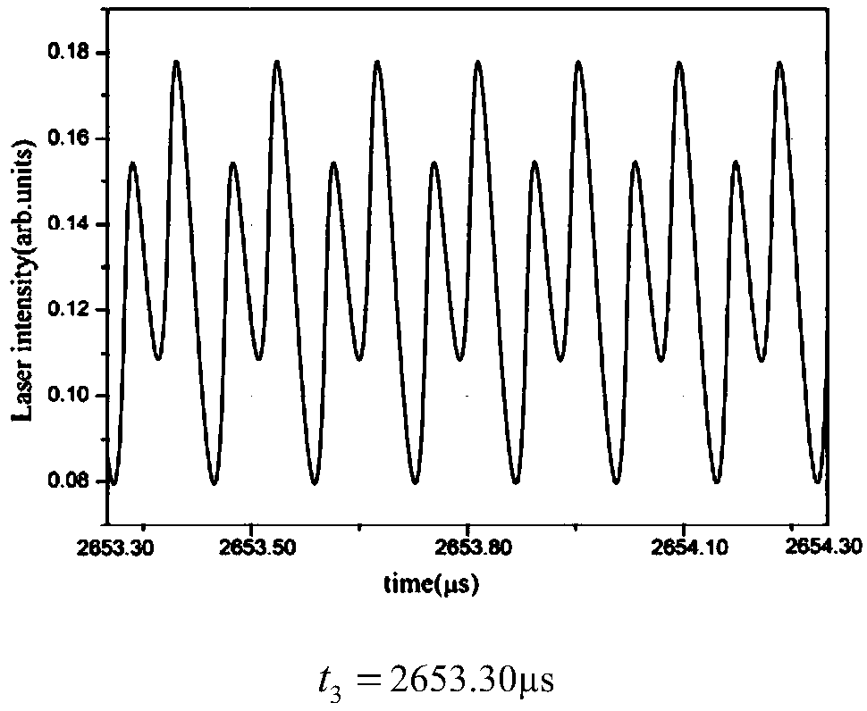 Device and method for measuring multi-longitudinal mode laser resonant cavity FSR by large-amplitude laser self-mixing vibration signals