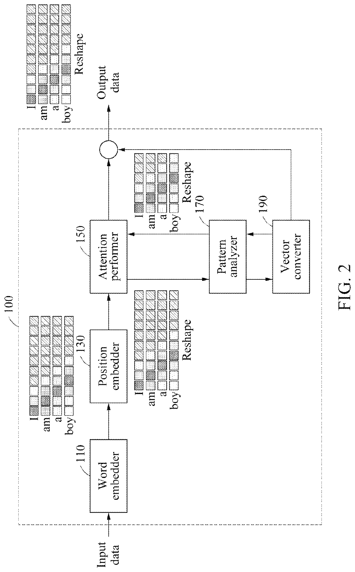 Method and apparatus with vector conversion data processing