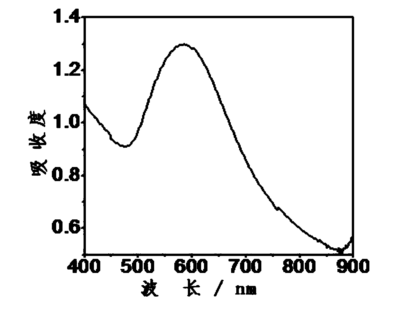 Gold nanoflower-quantum dot-based superstructure sensor and preparation method and application thereof