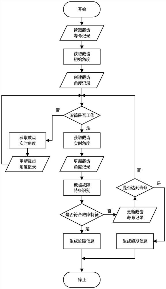 Pick fault detection method, detection device and use method