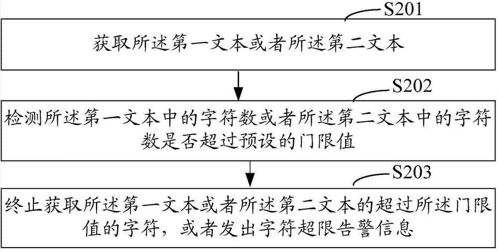 Terminal event reminding method and terminal event reminding system