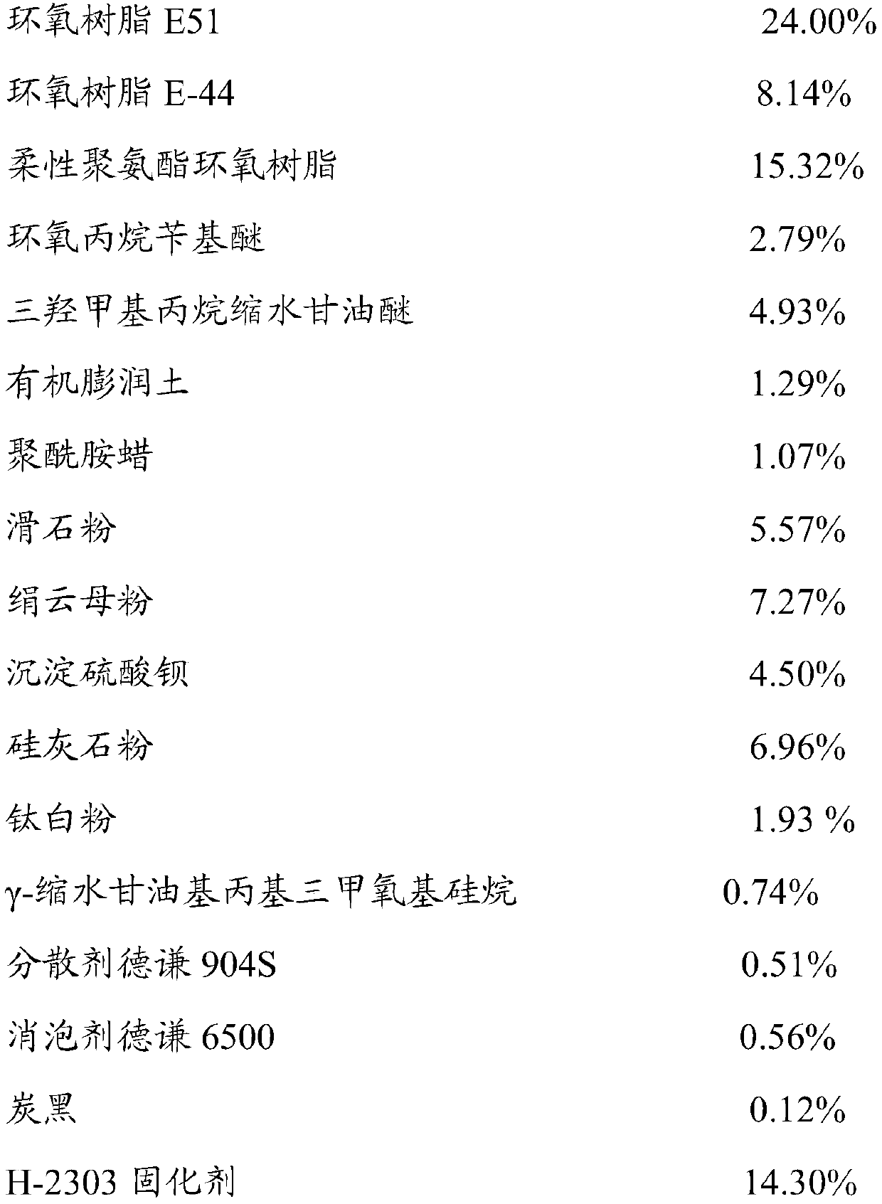 Underwater concrete flexible epoxy anticorrosion paint and preparation method thereof