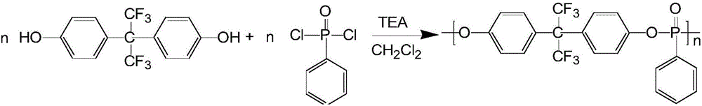 Phosphor-fluorine flame retardant and preparation method thereof