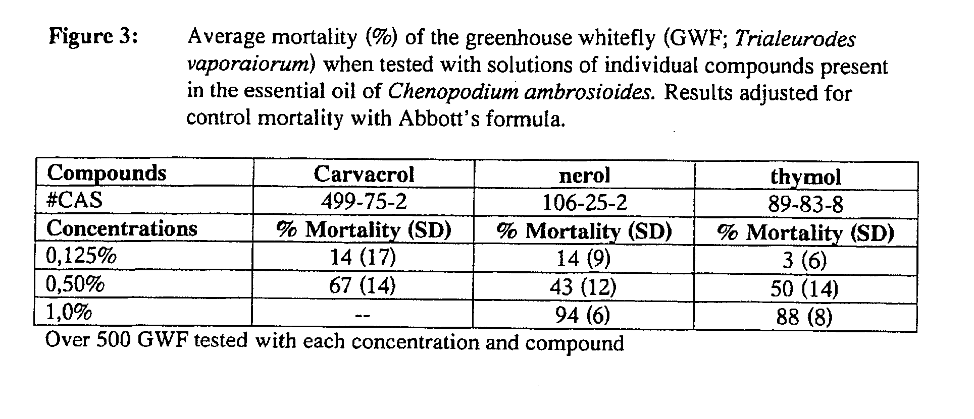 Extracts derived from chenopodium plants and uses thereof
