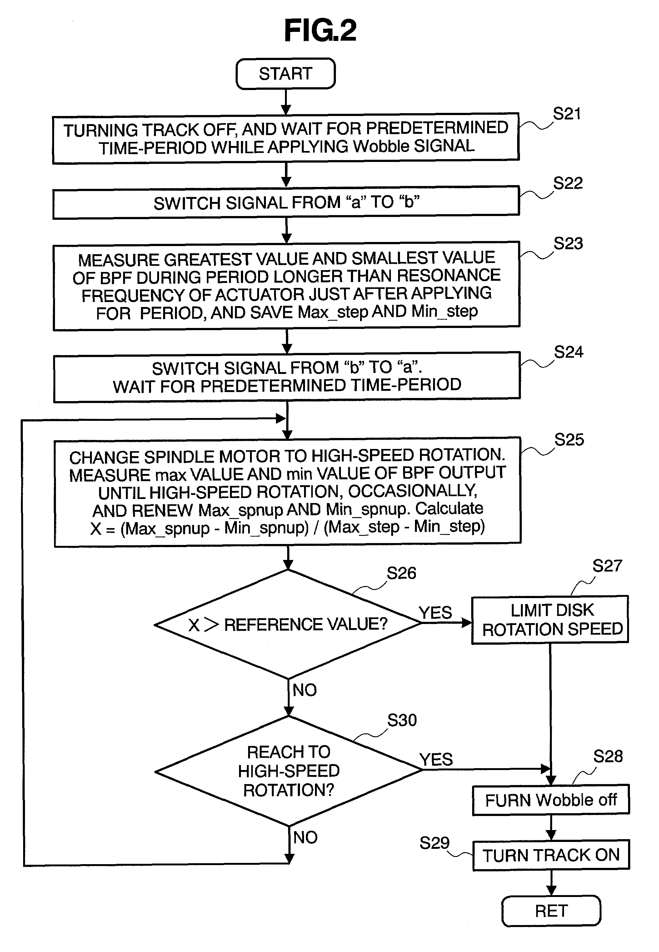 Optical disk apparatus and disk rotation speed control method thereof