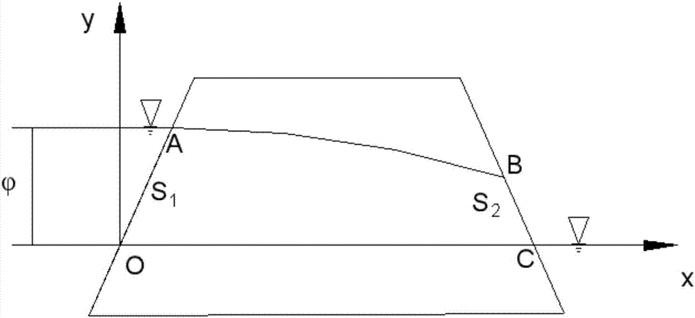 Seepage solving method based on conditions of seepage boundaries and differential equation of motion