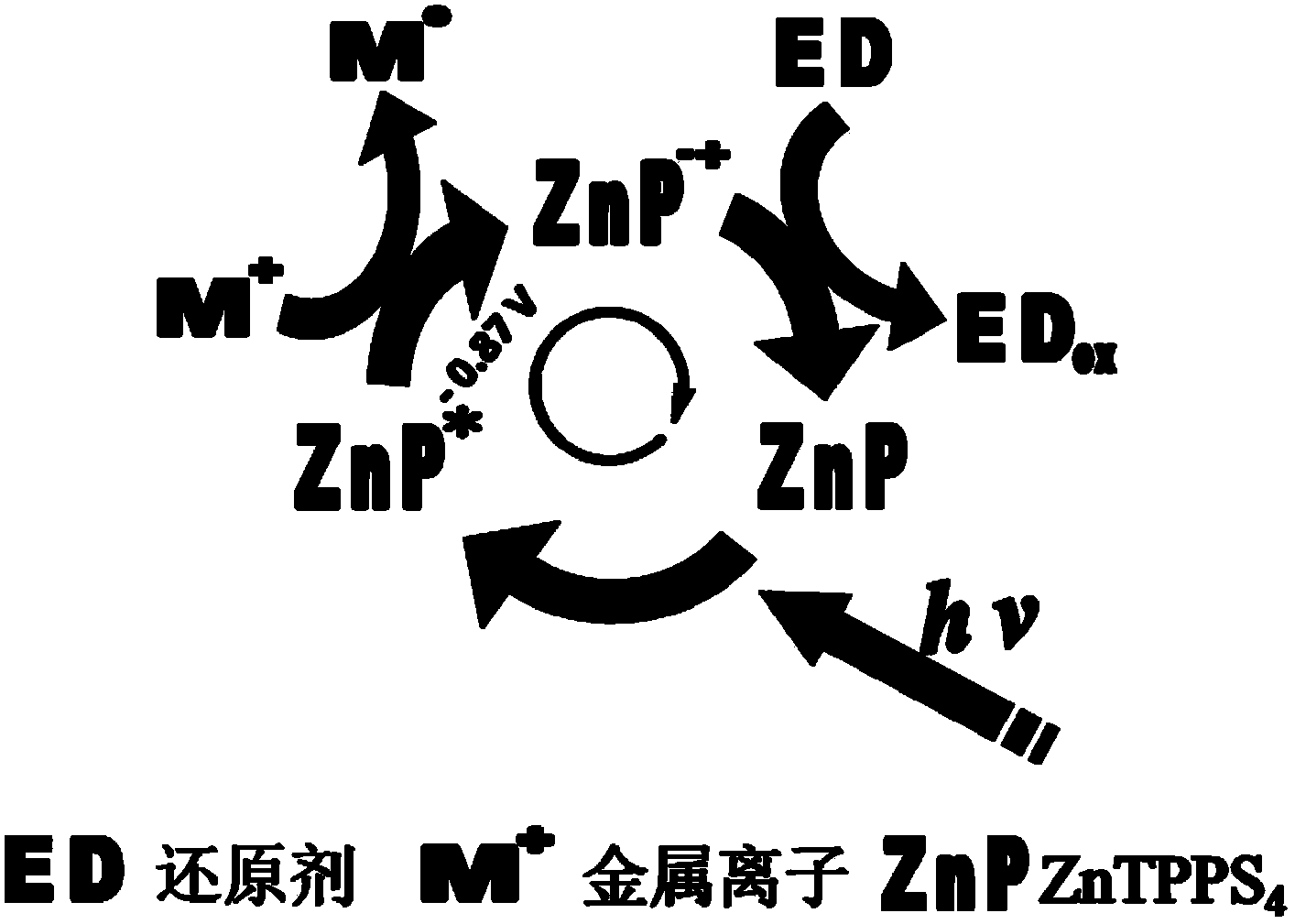 Light-driven regulation preparation method and electrocatalysis activity of nanometer material