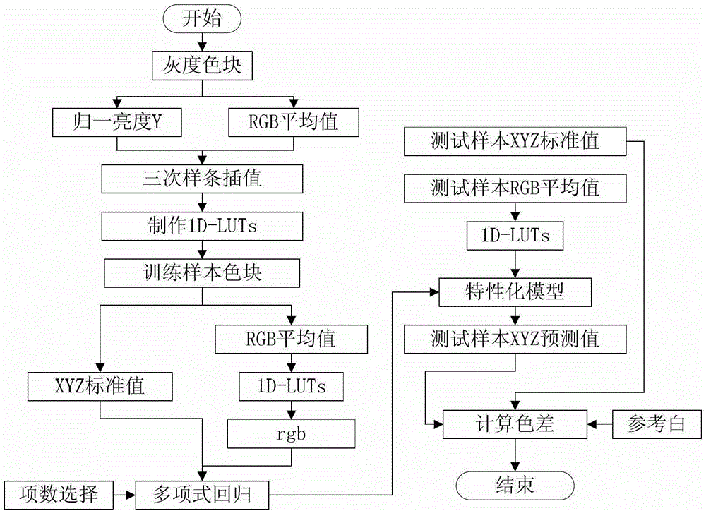 Environment Adaptive Color Reproduction Method of TCM Tongue Image