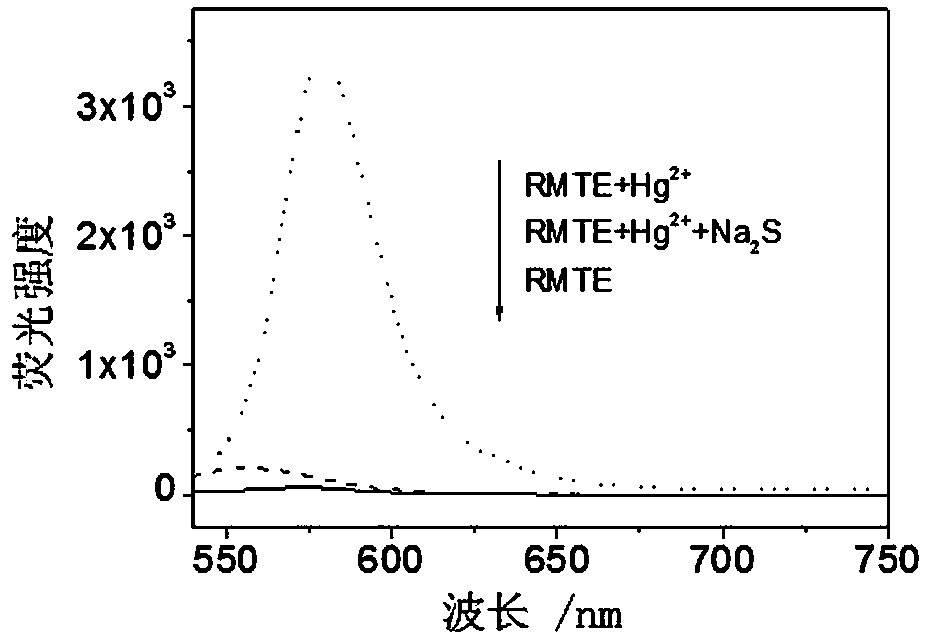 Compounds based on rhodamine b and aminoethyl sulfide, methods for their preparation and applications