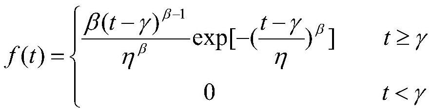 A Censored Life Data Cut-off Method for Reliability Evaluation