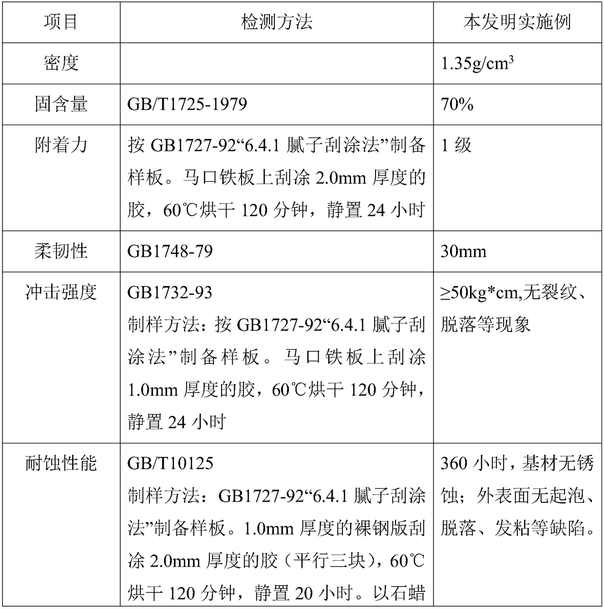 Non-combustible damping coating