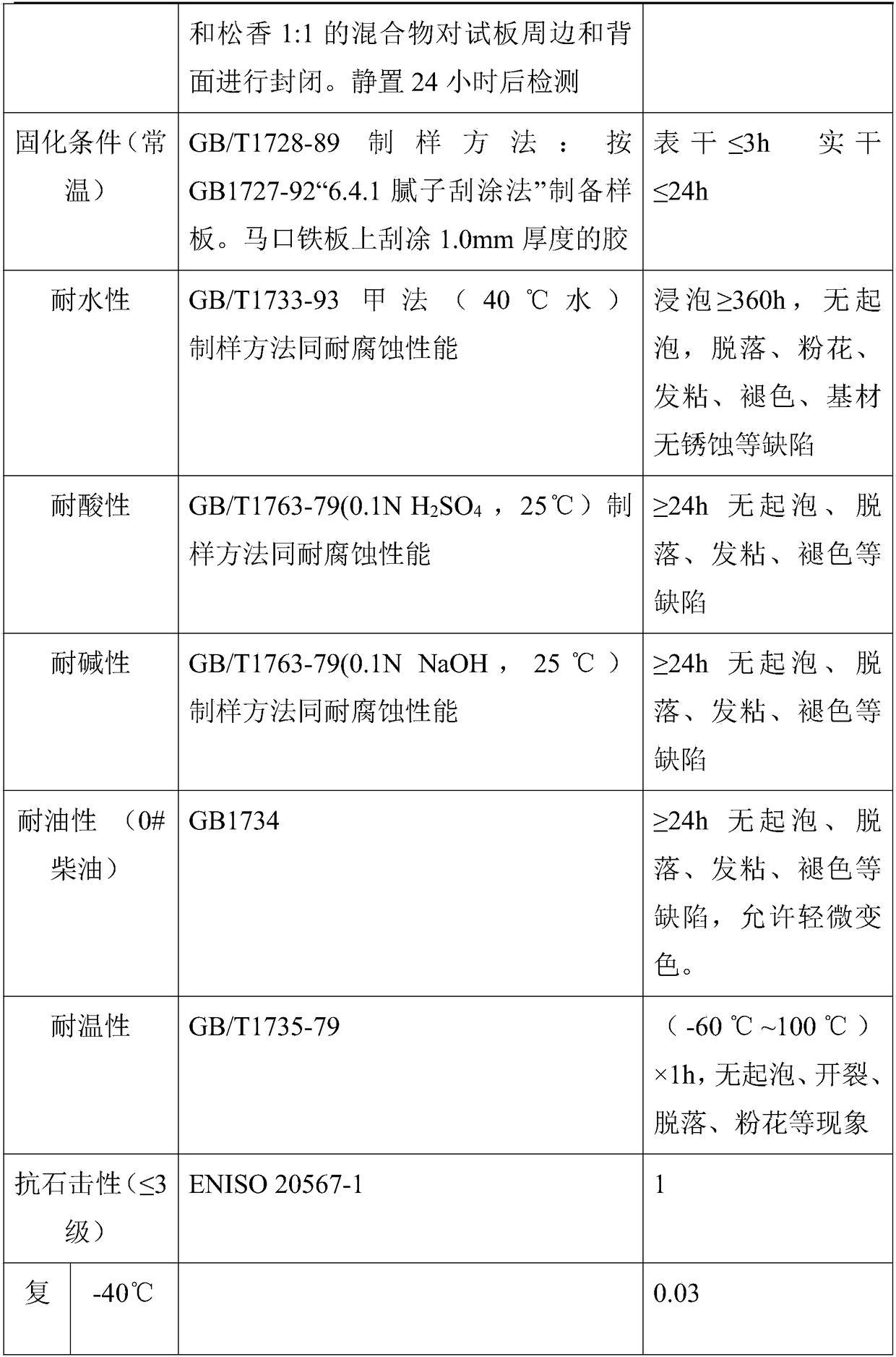 Non-combustible damping coating