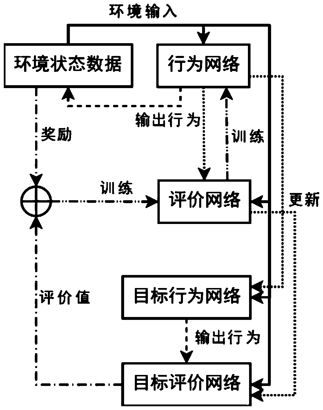 Central air-conditioning energy-saving automatic control system