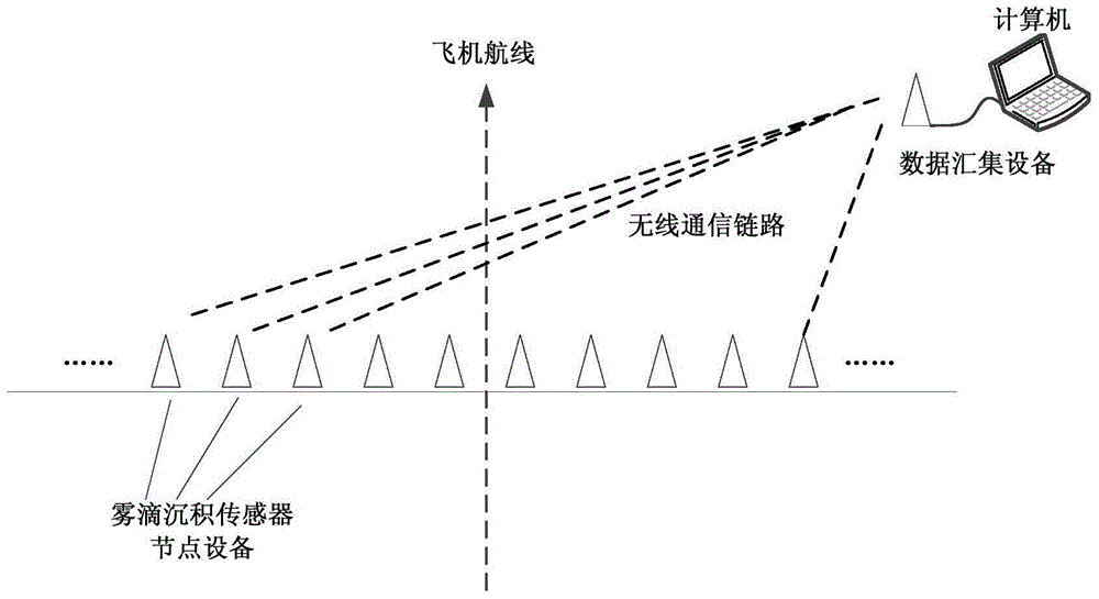 Measuring method and system for uniformity of chemical liquid ground deposition