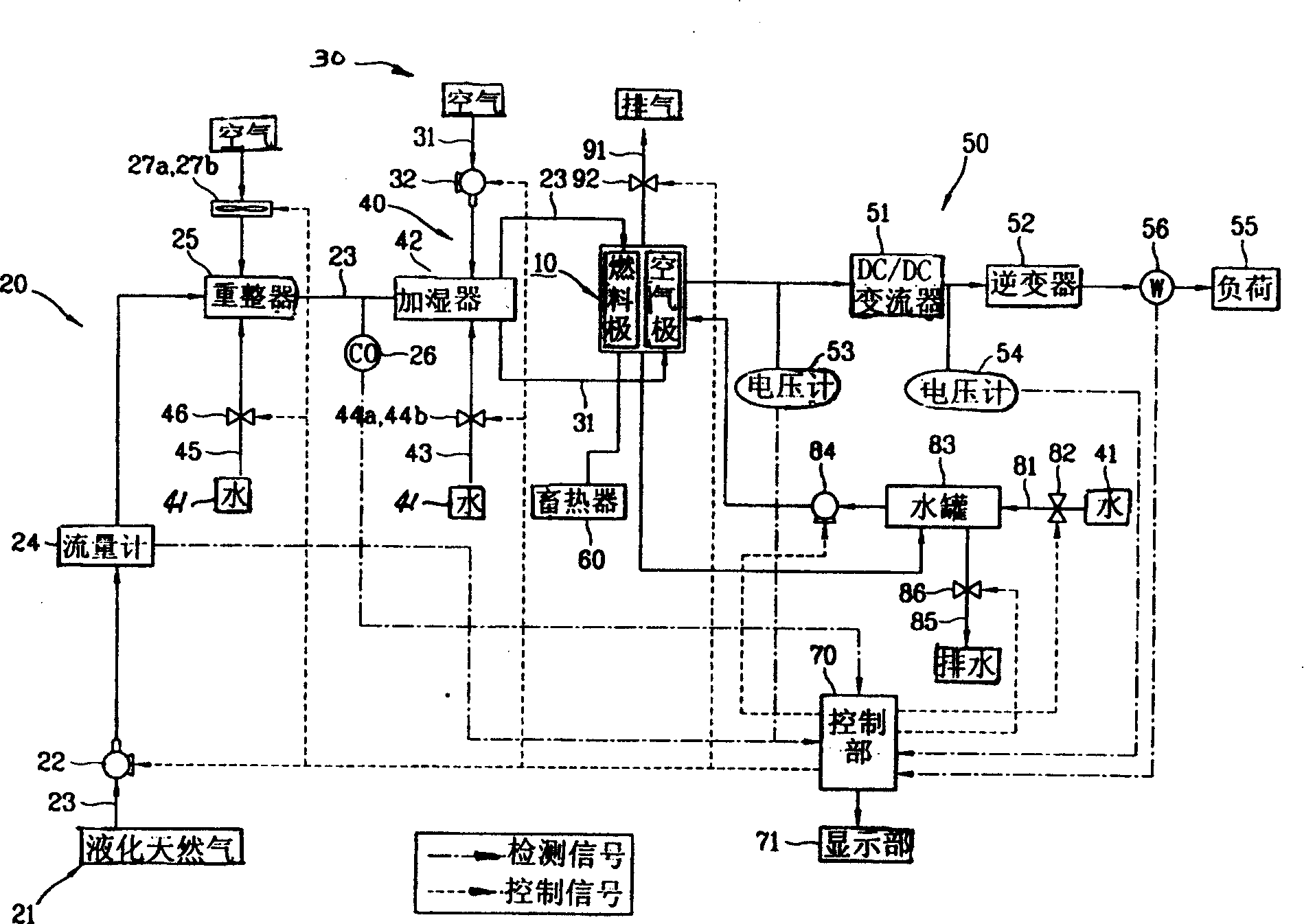 Fuel cell system having control device and control method thereof