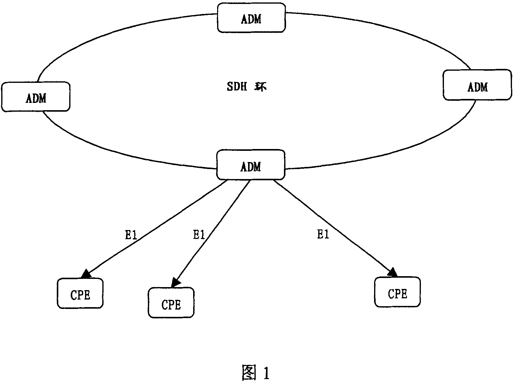 Method and apparatus for realizing multipath signal re-timing