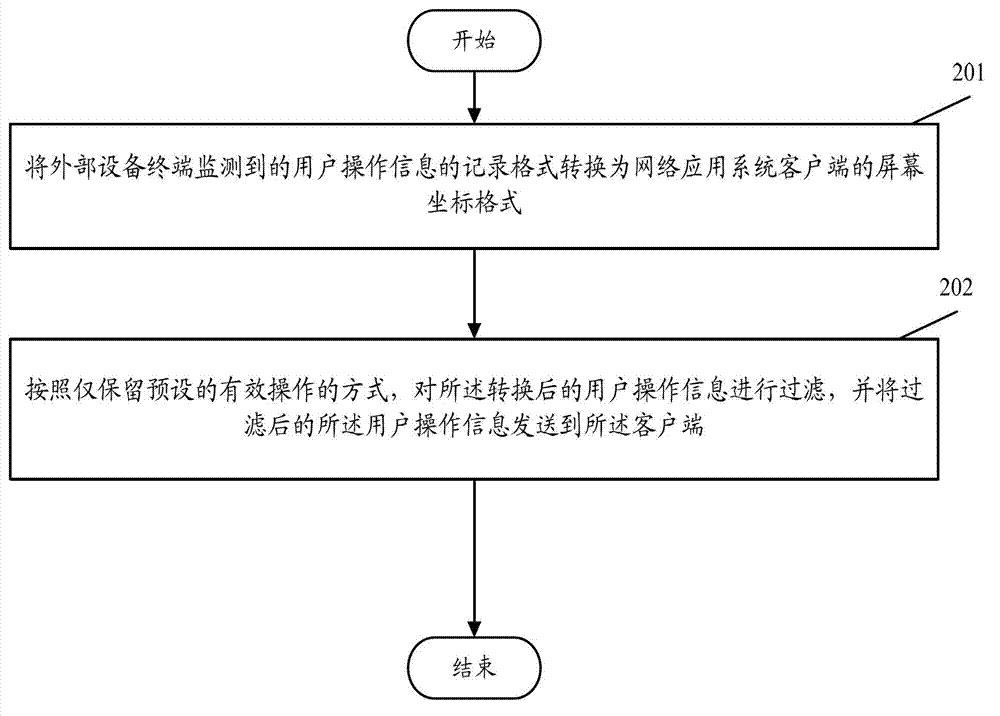 Device and method for converting user input information