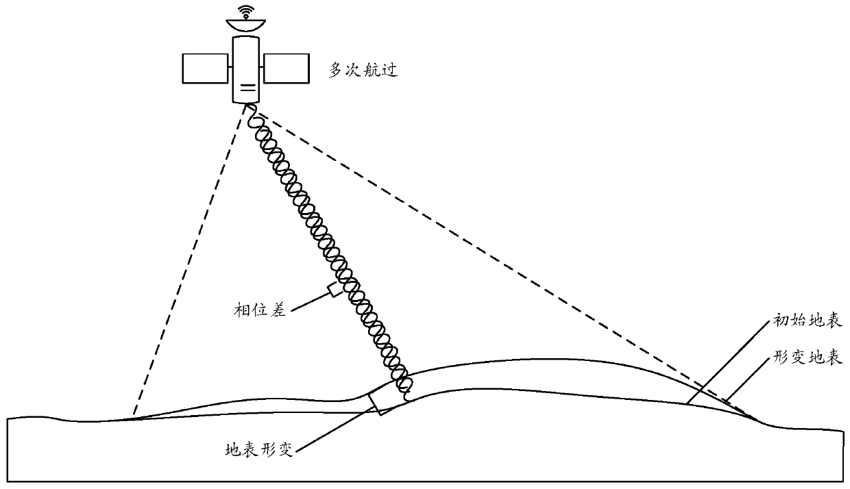 Locating method for phase jitter problem of satellite-borne SAR (Synthetic Aperture Radar) transmitting-receiving link