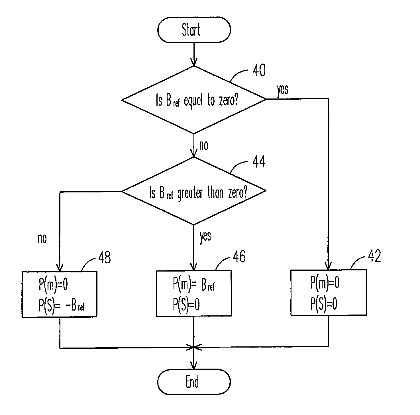 Image processing circuit and method thereof for enhancing text displaying