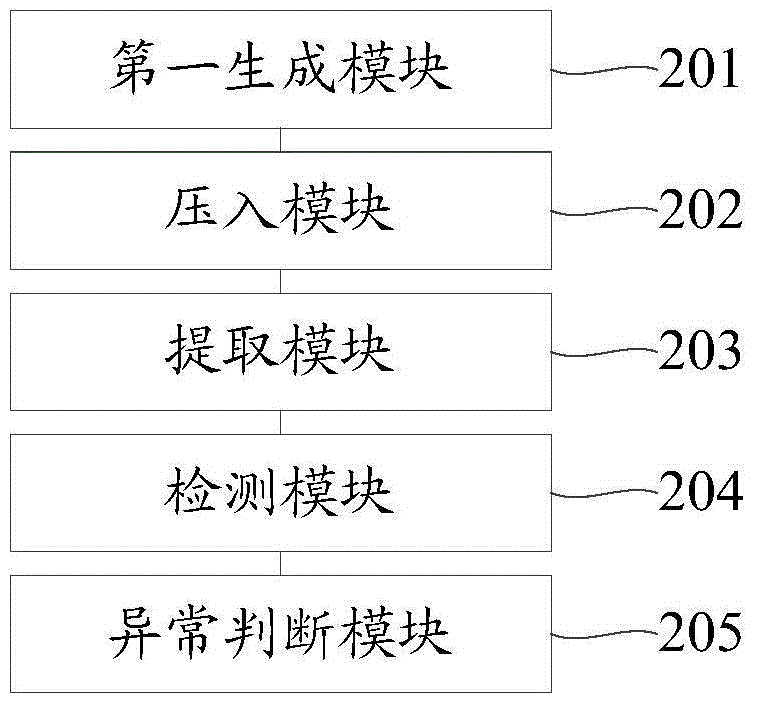 Abnormity detecting method and device based on stacks