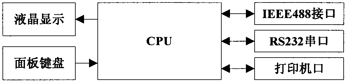 Atmospheric parameter simulator