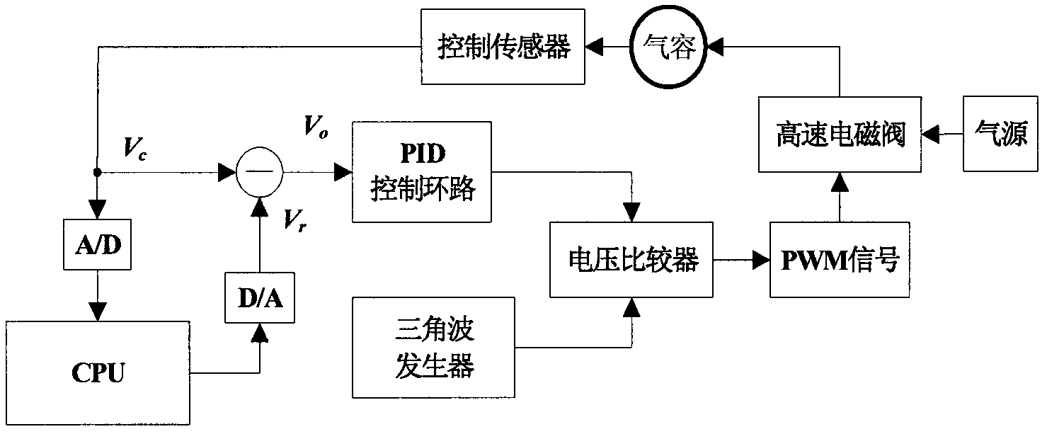 Atmospheric parameter simulator