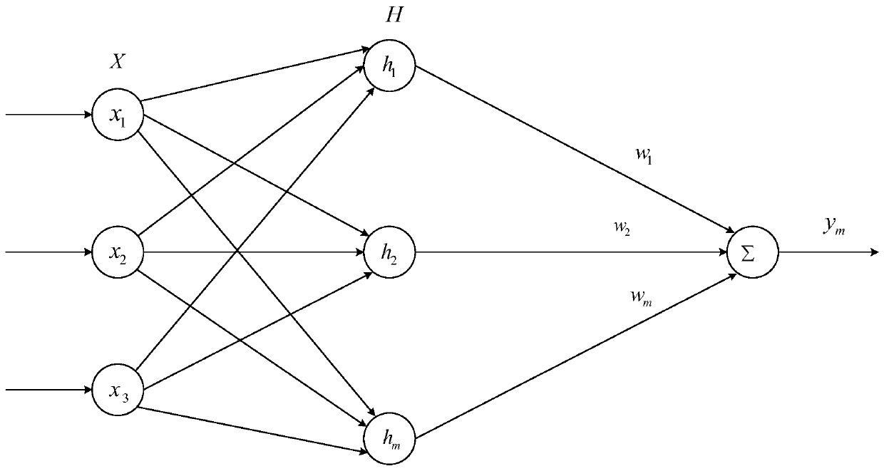 Track tracking control method of underactuated unmanned boat based on rbf identification and ica-cmac neural network