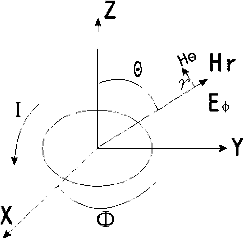 An Analysis and Design Method for Reducing Radiation Interference of Smart Energy Meter