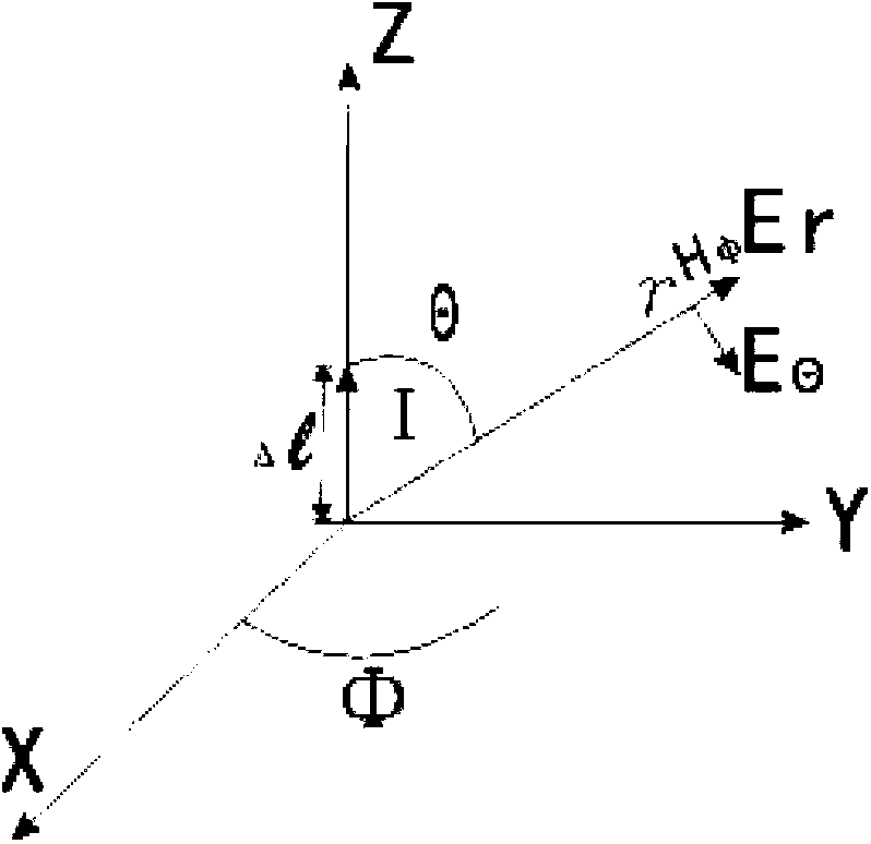 An Analysis and Design Method for Reducing Radiation Interference of Smart Energy Meter