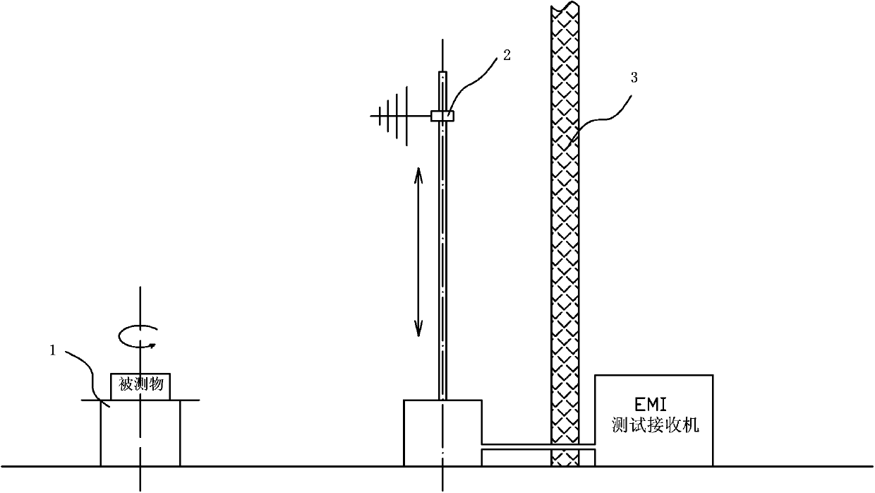 An Analysis and Design Method for Reducing Radiation Interference of Smart Energy Meter