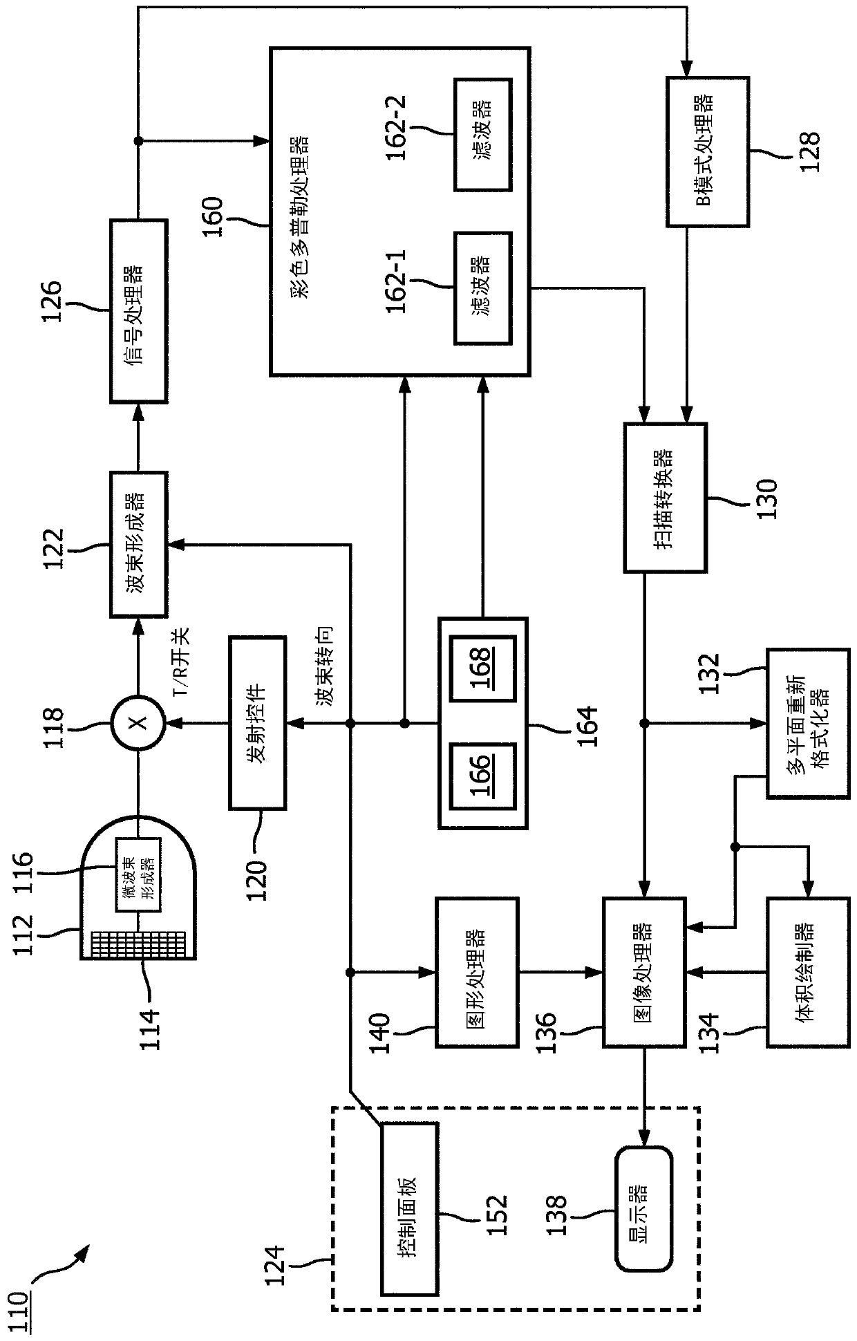 Ultrasound system and method for detection of kidney stones using twinkling artifact