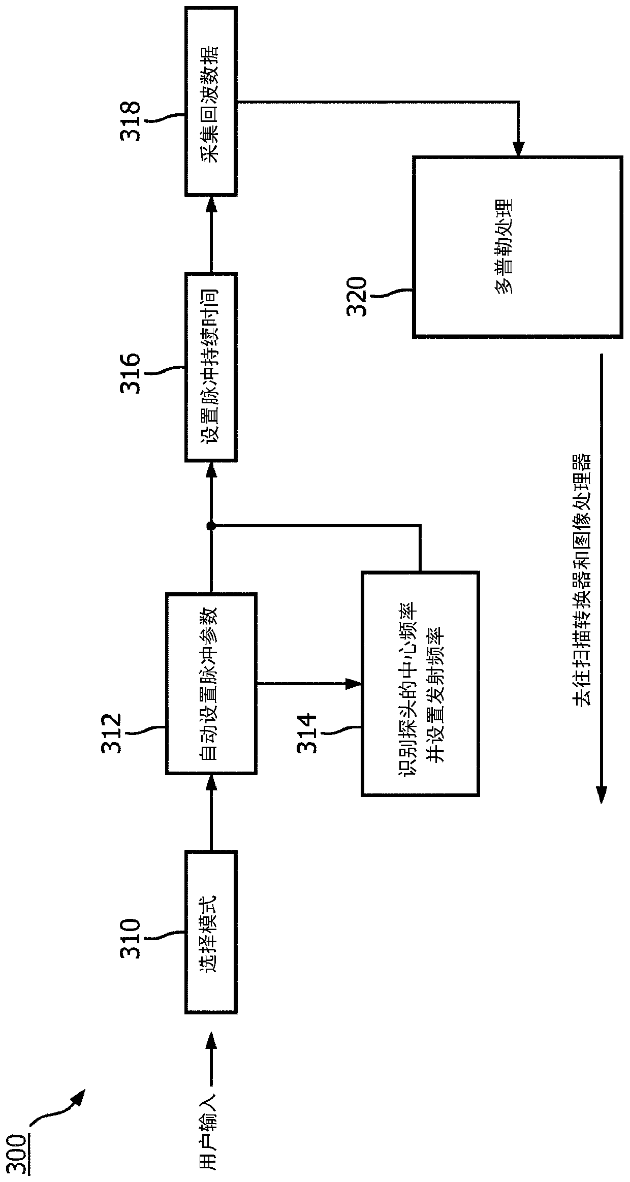 Ultrasound system and method for detection of kidney stones using twinkling artifact