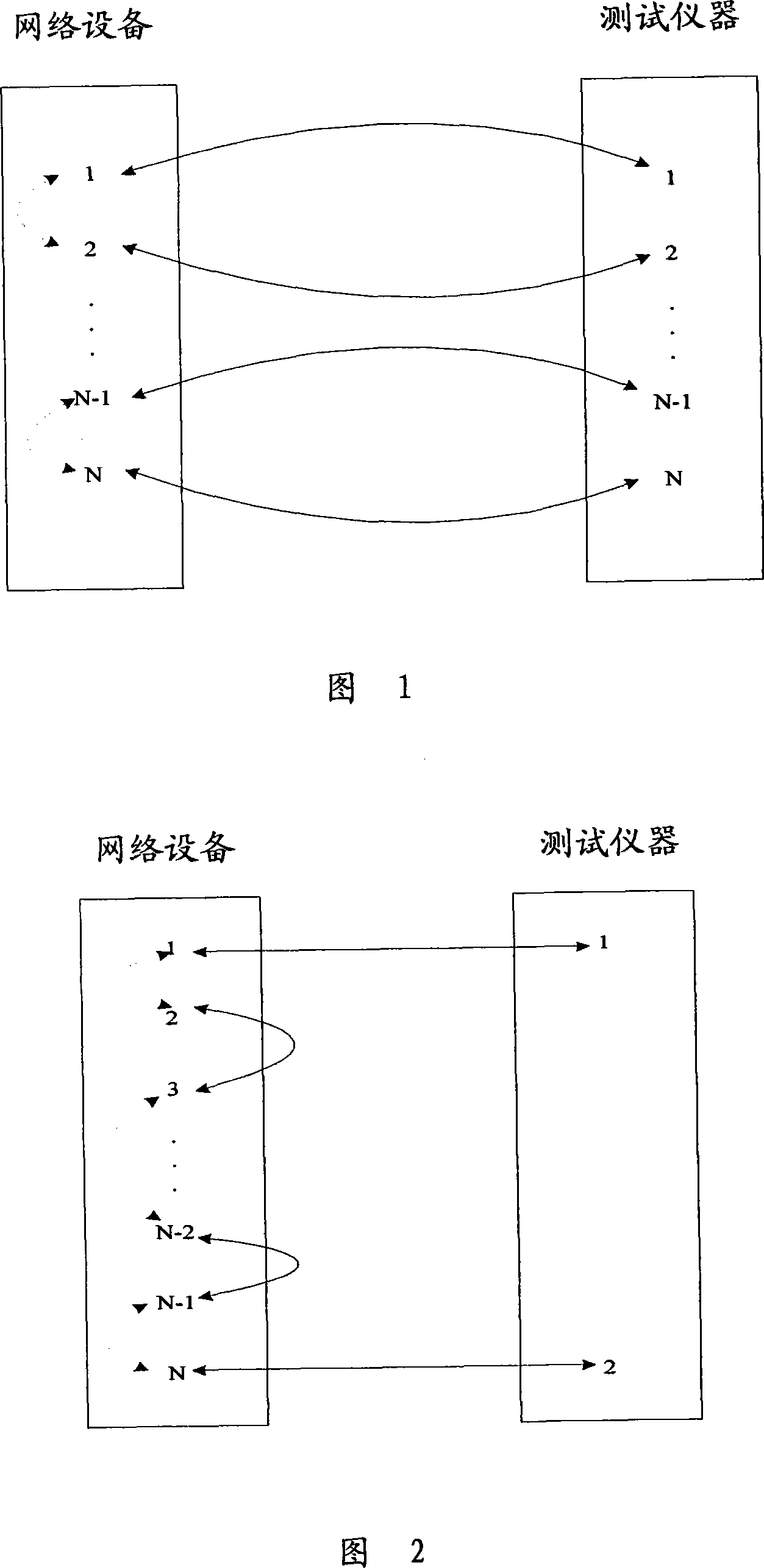 Method and device for carrying out testing whole set of network device