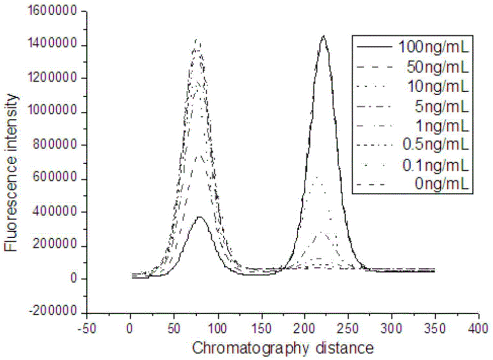 Kit for time resolution fluorescent quantitative detection on PCT