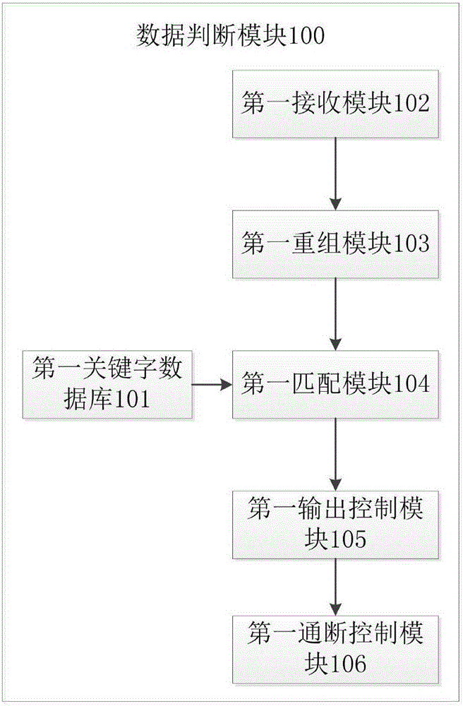 Data one-way transmission system and method between internal and external gateways