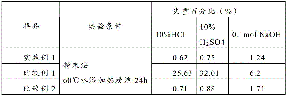 a glass fiber