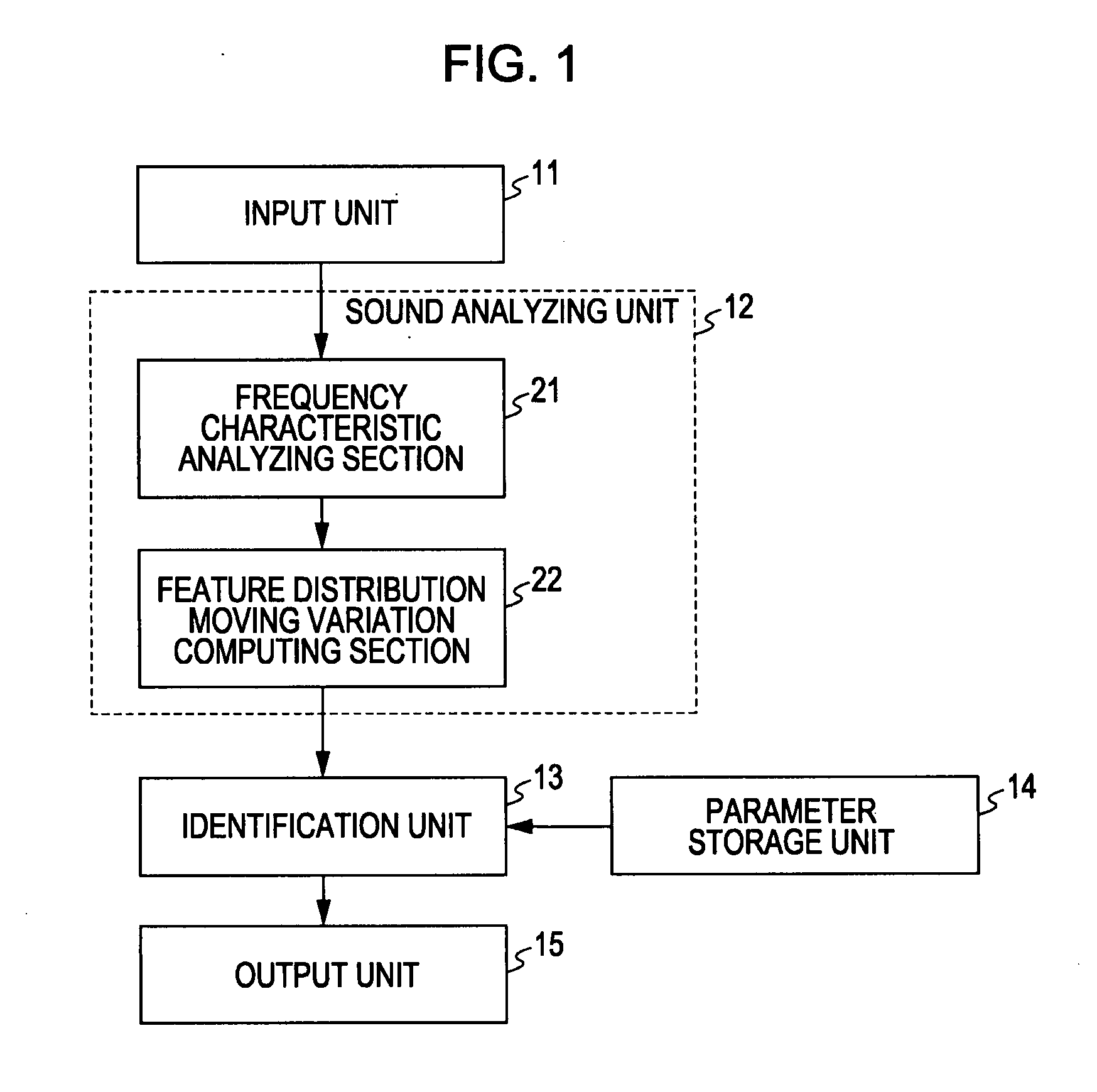 Apparatus and method for identifying prosody and apparatus and method for recognizing speech