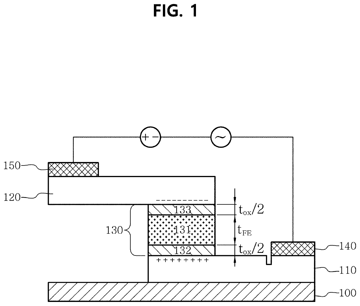 Optical phase shifter and optical switch device using ferroelectric material