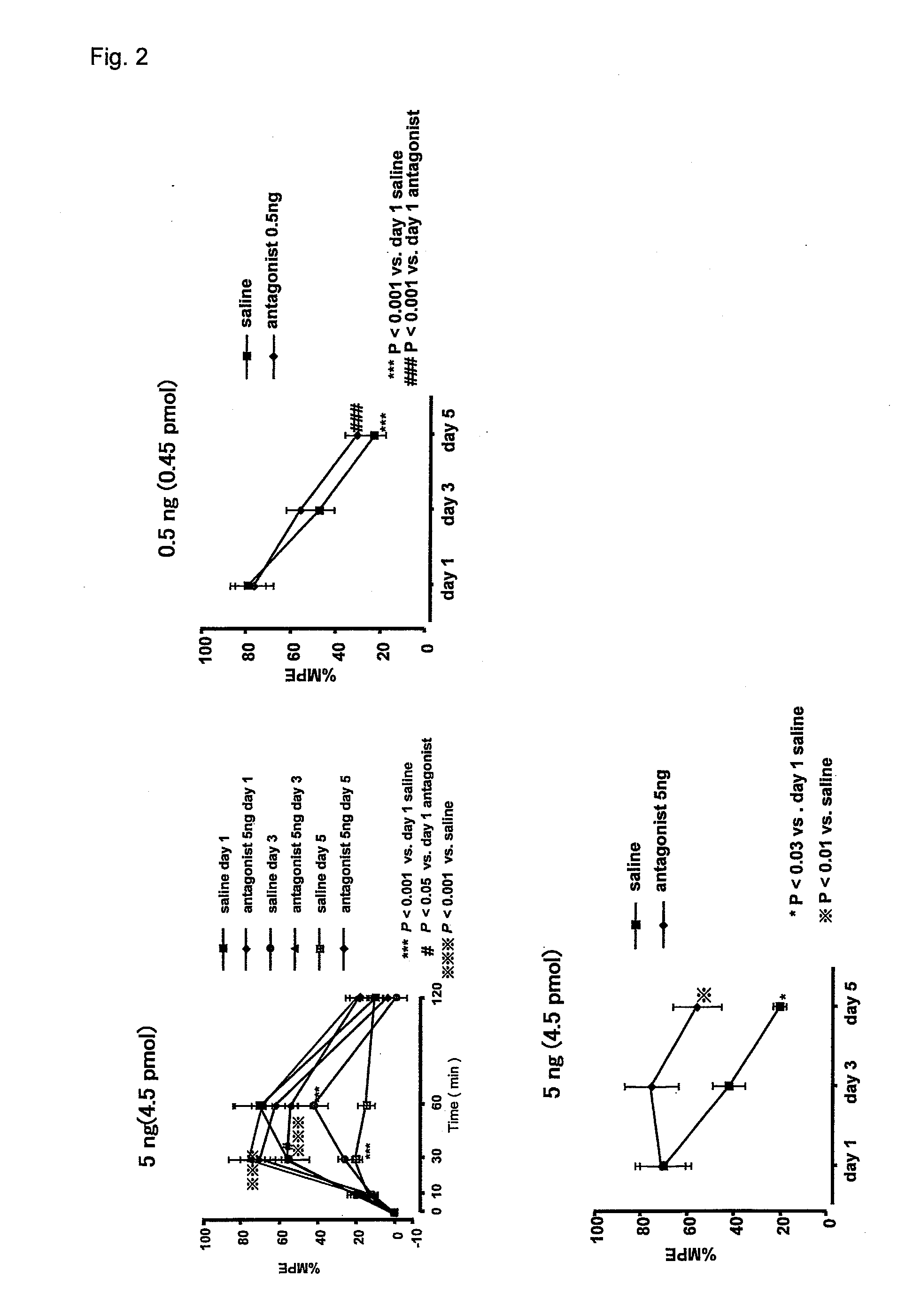 Agent For Suppressing Development of Tolerance to Narcotic Analgesics