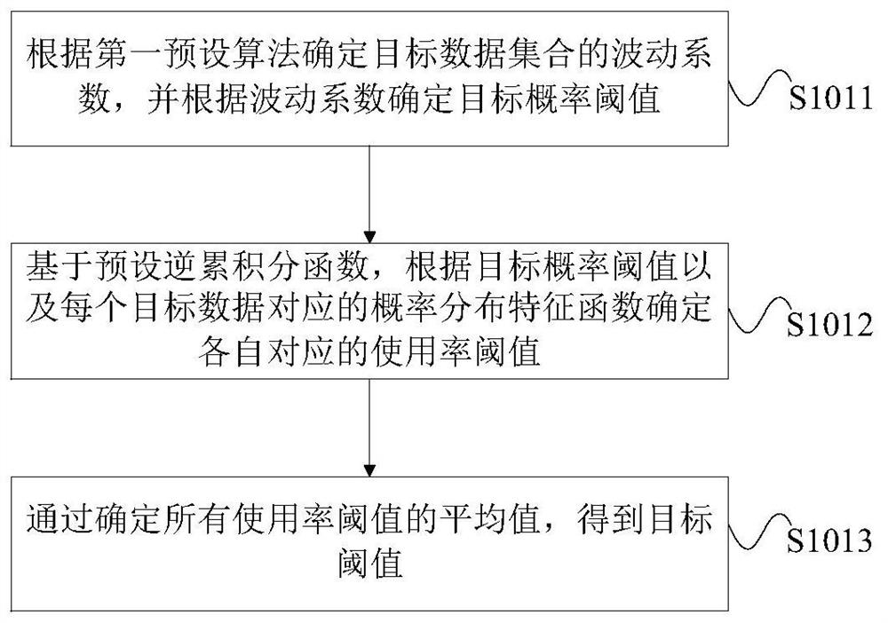Database fault discovery method and device, electronic equipment and storage medium