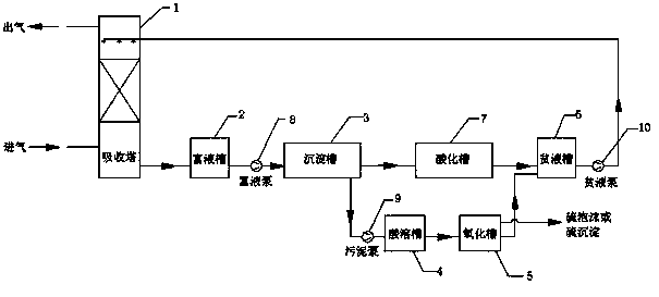 Wet selective desulfurization system and wet selective desulfurization method