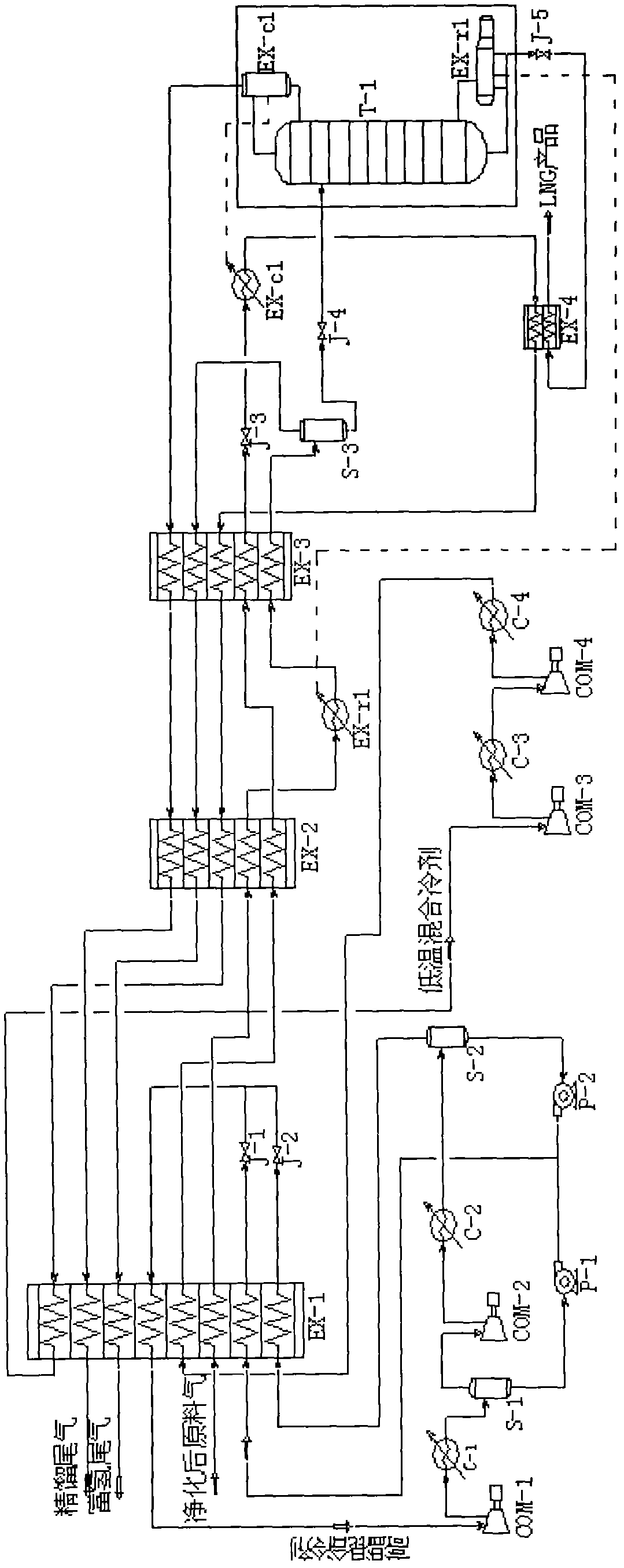 Method for producing liquefied natural gas by using coke oven gas