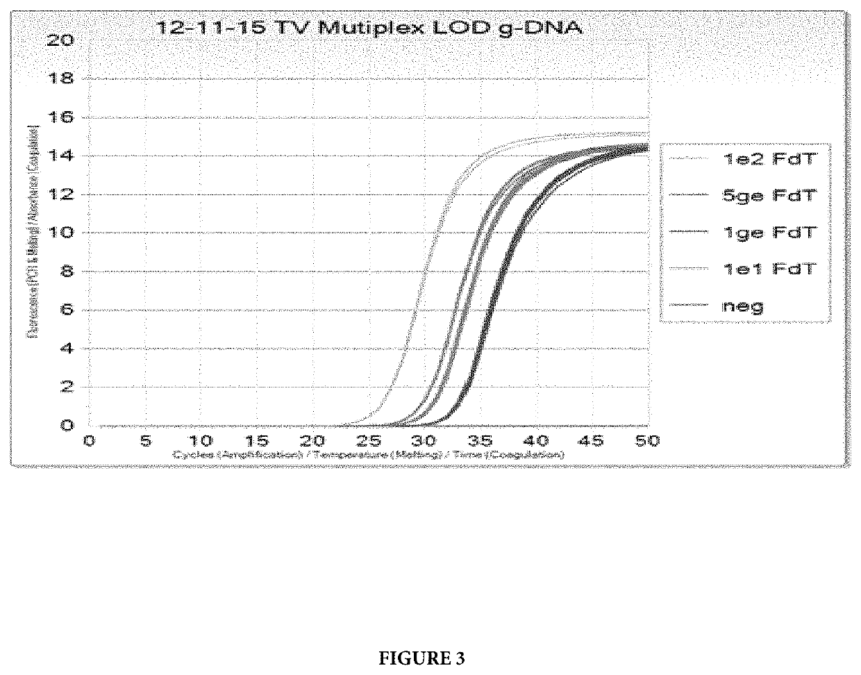 Compositions and methods for detection of trichomonas vaginalis
